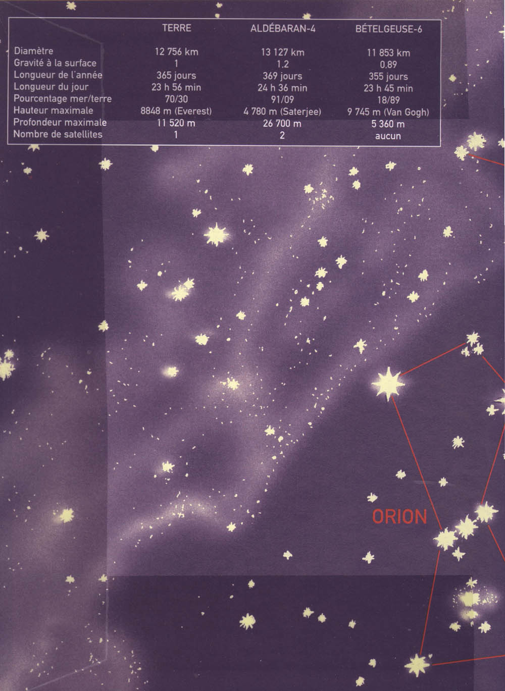 Betelgeuse - 01 - La Planète numero d'image 1