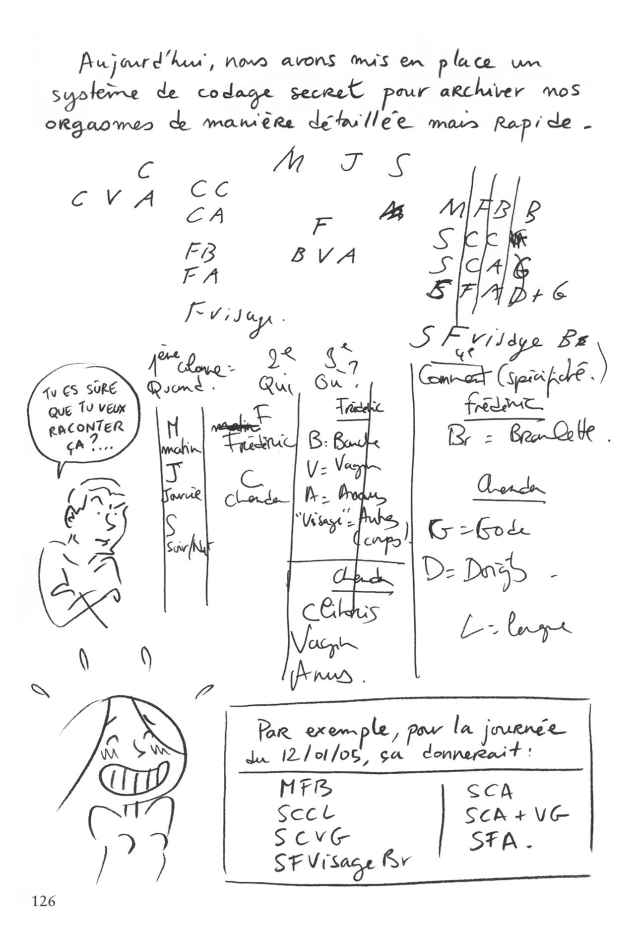 Fraise et Chocolat : Tome 1 numero d'image 125