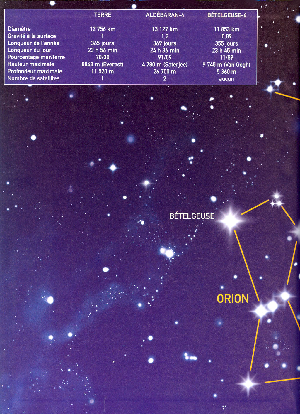 Betelgeuse - 03 - lexpédition numero d'image 50